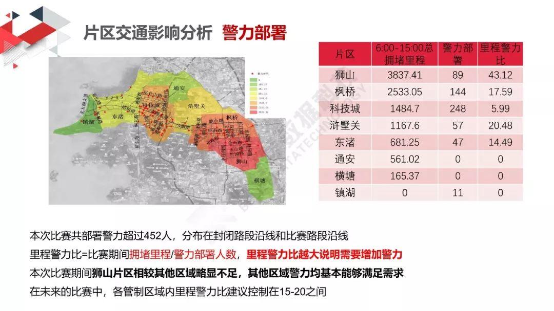 城市数据嘉年华：太湖马拉松交通分析评估报告
