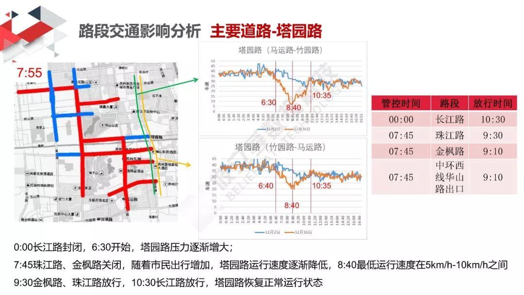 城市数据嘉年华：太湖马拉松交通分析评估报告