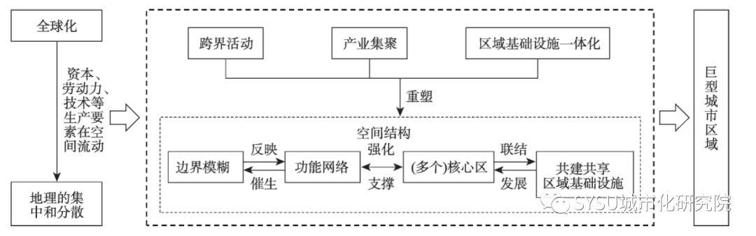 【研究】粤港澳大湾区:全球“巨型城市区域” 【研究】粤港澳大湾区:全球“巨型城市区域”