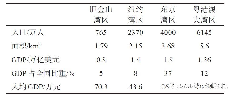 【研究】粤港澳大湾区:全球“巨型城市区域” 【研究】粤港澳大湾区:全球“巨型城市区域”