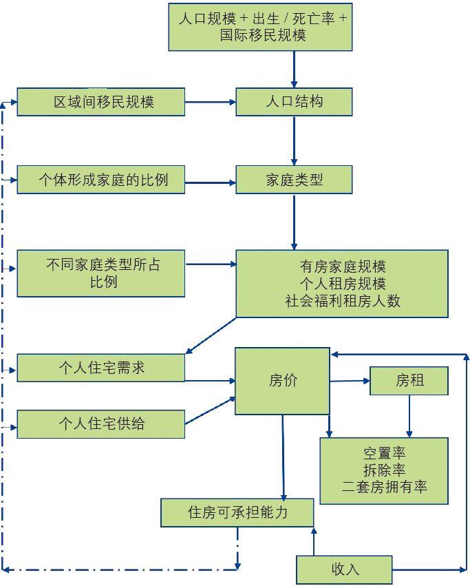 期刊精粹 | 当代英国住房建设评估的经验与借鉴【2019.1期】