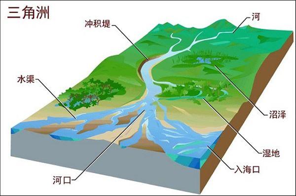 地学·人居·生态 | ⑮略谈珠三角城市群的区域地学环境 地学·人居·生态 | ⑮略谈珠三角城市群的区域地学环境