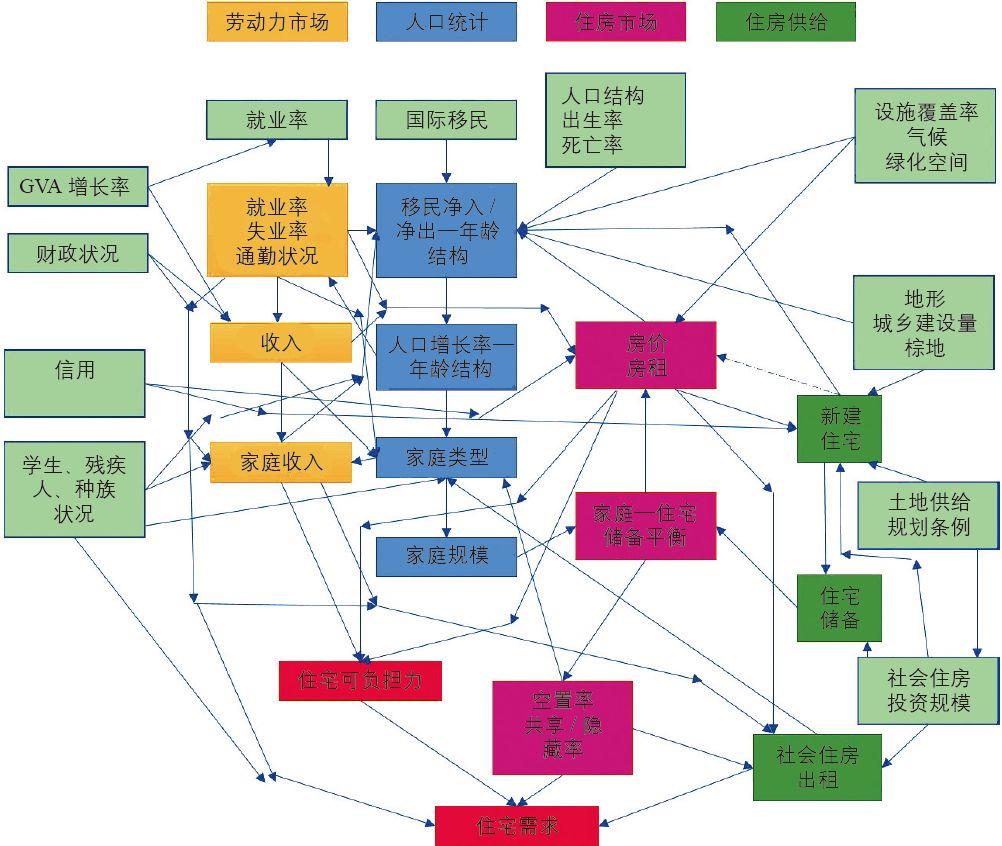 期刊精粹 | 当代英国住房建设评估的经验与借鉴【2019.1期】