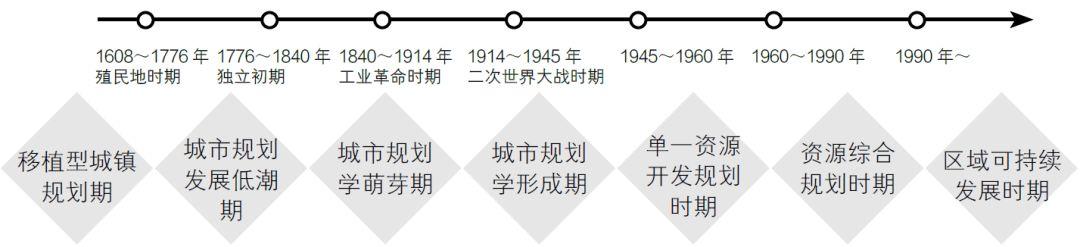 书刊导览 | 《国土空间规划国际比较——体系·指标》（一）
