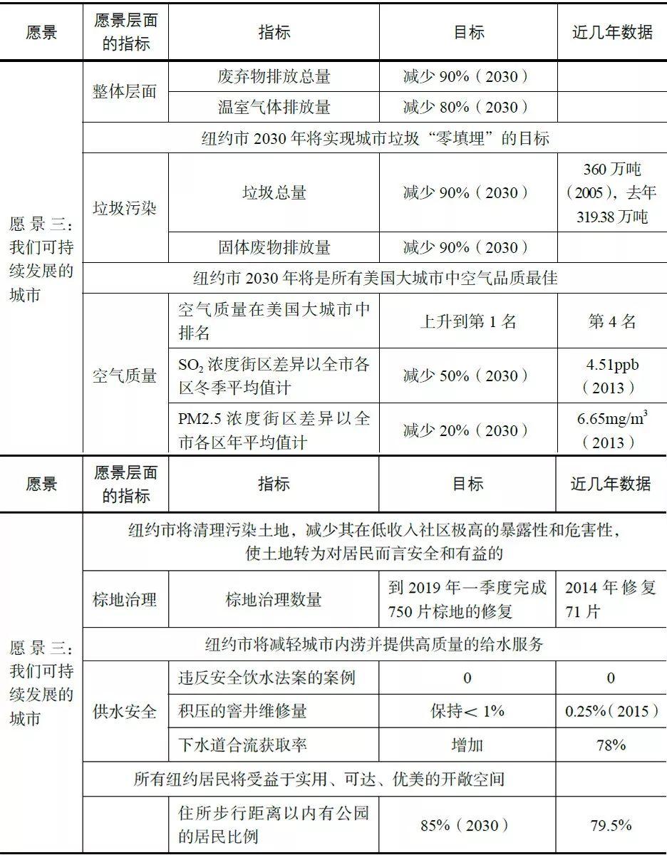 书刊导览 | 《国土空间规划国际比较——体系·指标》（三）
