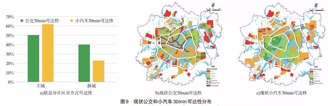 【文章精选】刘冰 张涵双 曹娟娟 等| 面向高质量发展的交通战略评估体系建构——以武汉市为例| 2019年第1期