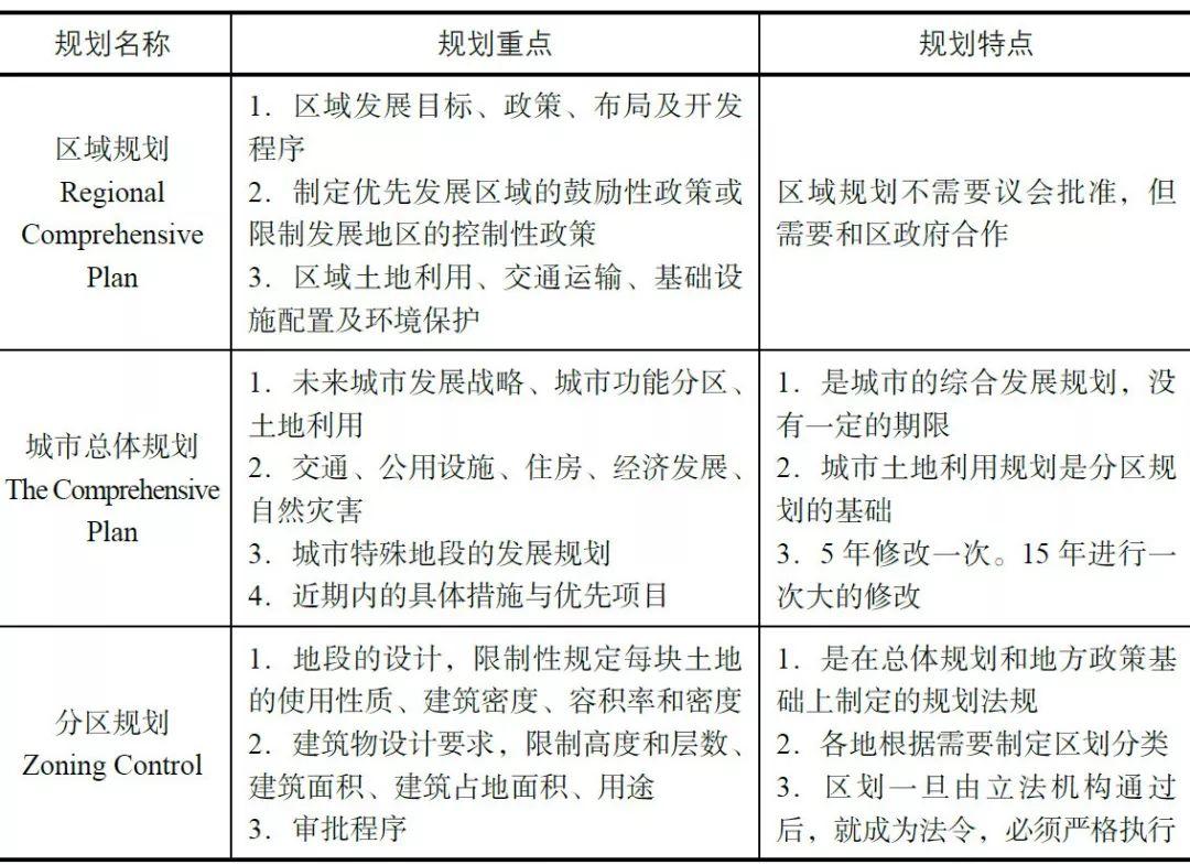 书刊导览 | 《国土空间规划国际比较——体系·指标》（一）