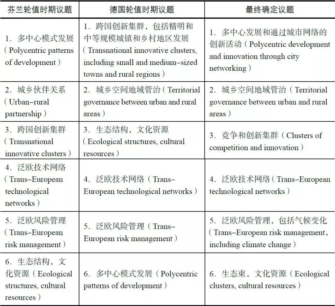 书刊导览 |《国土空间规划国际比较——体系·指标》（四）