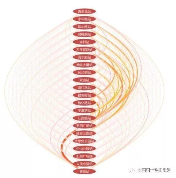 国土空间规划实施评估(试评估)探索——青岛 国土空间规划实施评估(试评估)探索——青岛