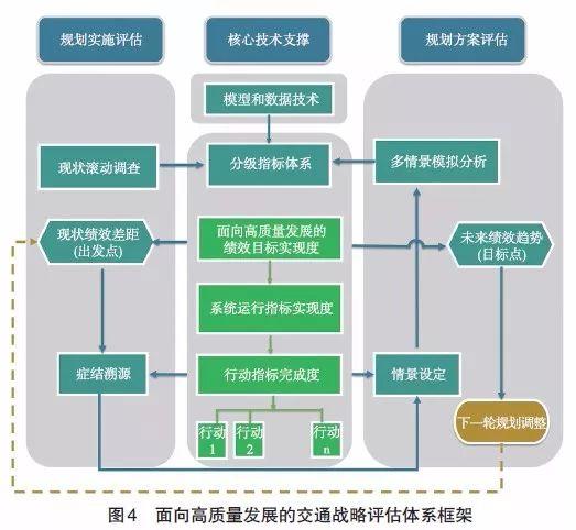 【文章精选】刘冰 张涵双 曹娟娟 等| 面向高质量发展的交通战略评估体系建构——以武汉市为例| 2019年第1期