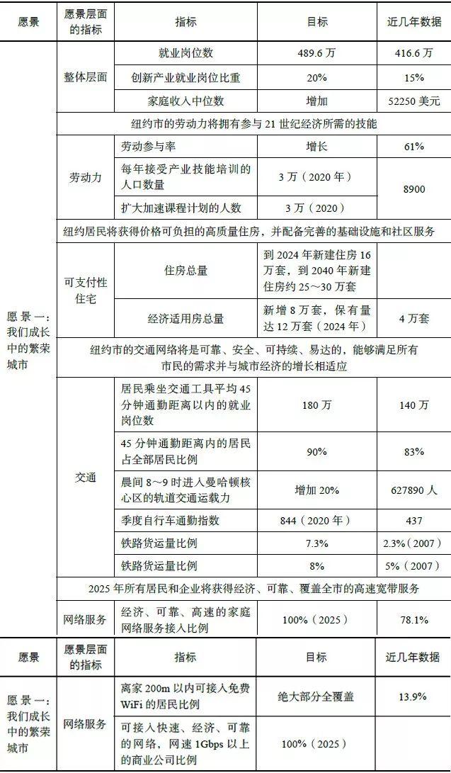 书刊导览 | 《国土空间规划国际比较——体系·指标》（三）