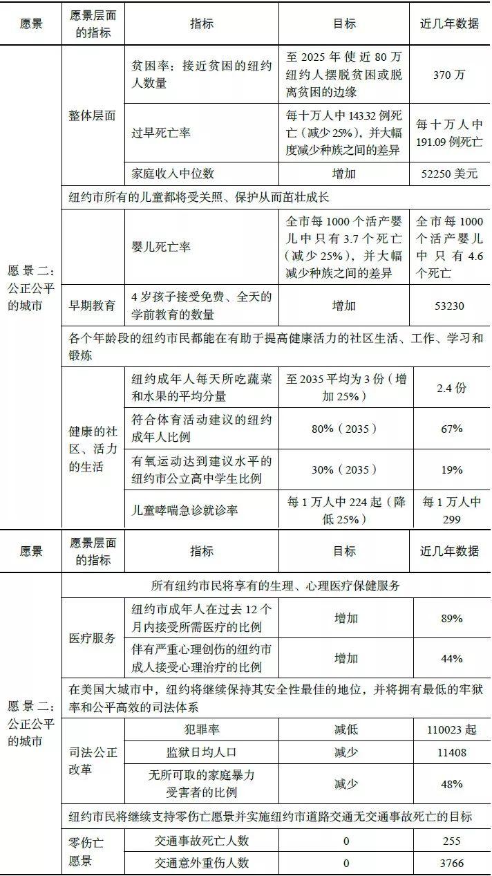 书刊导览 | 《国土空间规划国际比较——体系·指标》（三）