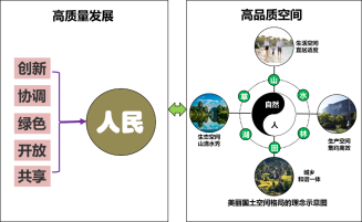 市县国土空间规划实施评估(试评估)的“青岛探索” 市县国土空间规划实施评估(试评估)的“青岛探索”