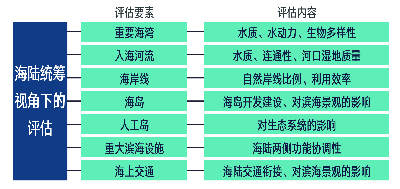 市县国土空间规划实施评估(试评估)的“青岛探索” 市县国土空间规划实施评估(试评估)的“青岛探索”