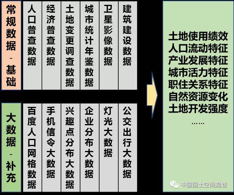 国土空间规划实施评估(试评估)探索——青岛 国土空间规划实施评估(试评估)探索——青岛