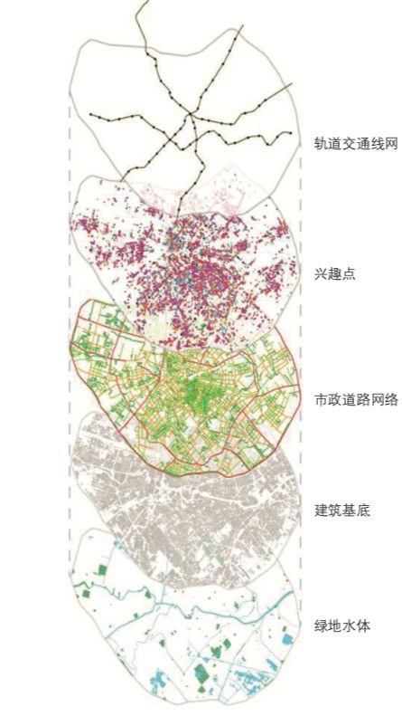 面向街道的步行与骑行环境评估:天津案例 面向街道的步行与骑行环境评估:天津案例