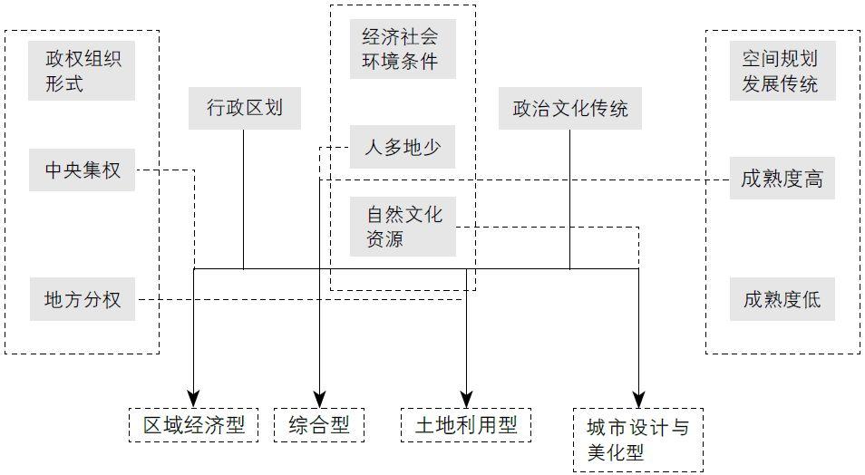 书刊导览 |《国土空间规划国际比较——体系·指标》（四）