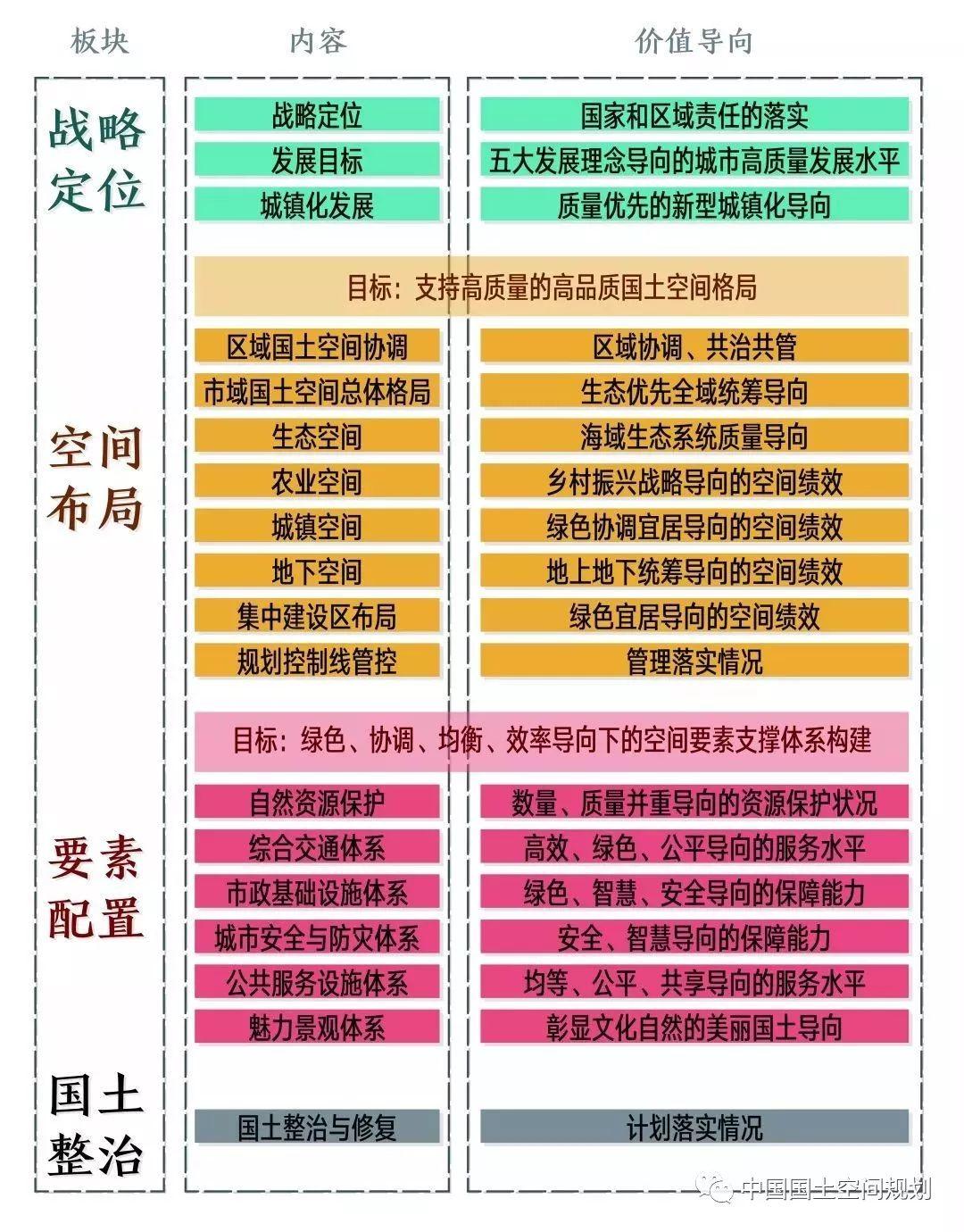 国土空间规划实施评估(试评估)探索——青岛 国土空间规划实施评估(试评估)探索——青岛