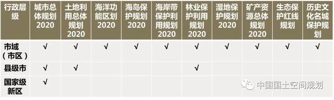国土空间规划实施评估(试评估)探索——青岛 国土空间规划实施评估(试评估)探索——青岛