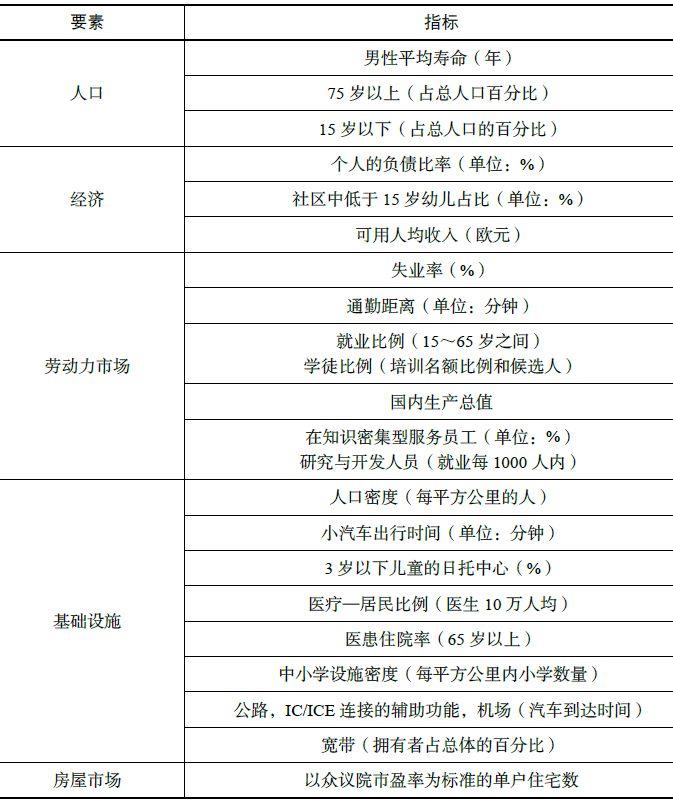 书刊导览 |《国土空间规划国际比较——体系·指标》（五）