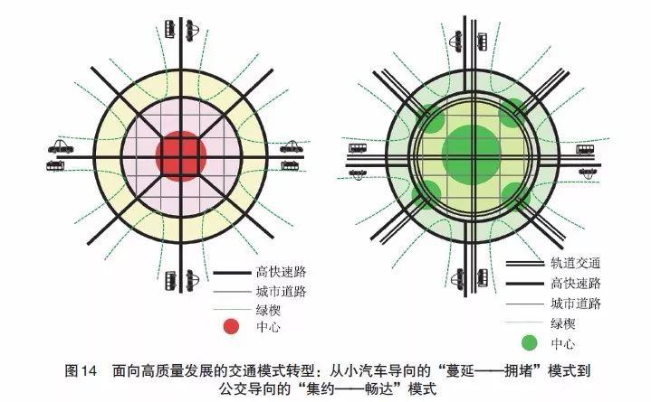 【文章精选】刘冰 张涵双 曹娟娟 等| 面向高质量发展的交通战略评估体系建构——以武汉市为例| 2019年第1期