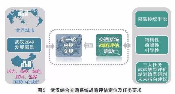 【文章精选】刘冰 张涵双 曹娟娟 等| 面向高质量发展的交通战略评估体系建构——以武汉市为例| 2019年第1期