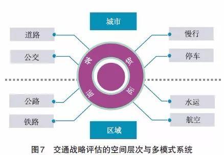【文章精选】刘冰 张涵双 曹娟娟 等| 面向高质量发展的交通战略评估体系建构——以武汉市为例| 2019年第1期