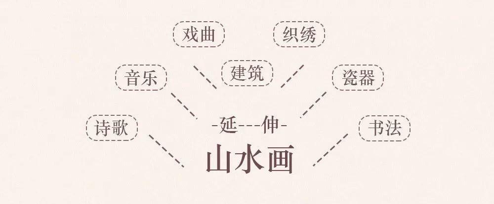如何欣赏“看起来都差不多”的山水画？