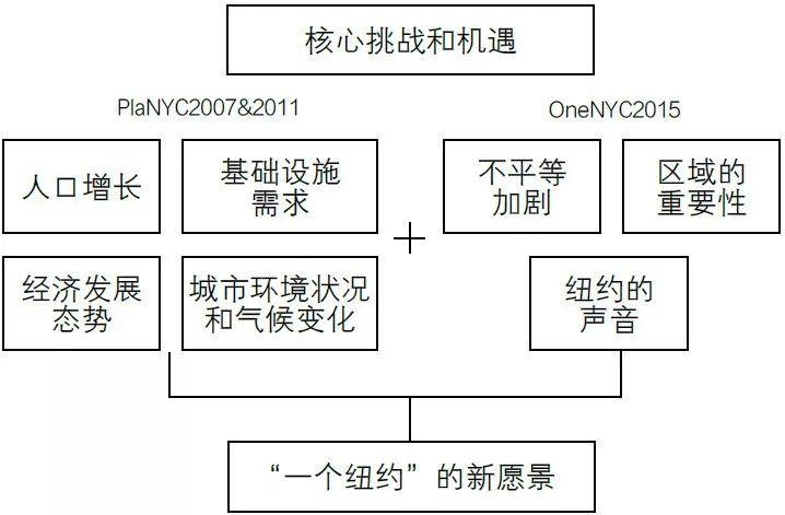书刊导览 | 《国土空间规划国际比较——体系·指标》（三）