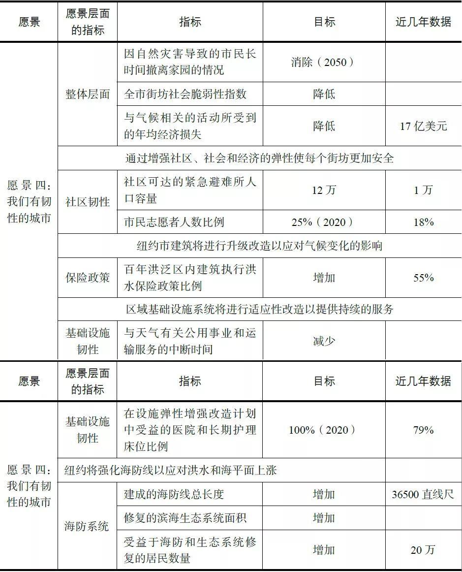 书刊导览 | 《国土空间规划国际比较——体系·指标》（三）