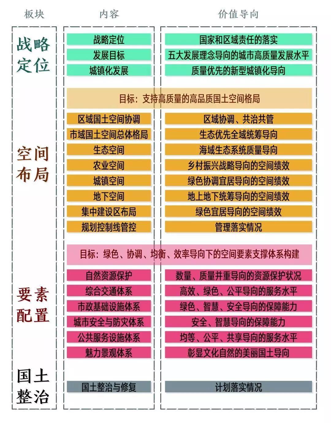 市县国土空间规划实施评估(试评估)的“青岛探索” 市县国土空间规划实施评估(试评估)的“青岛探索”