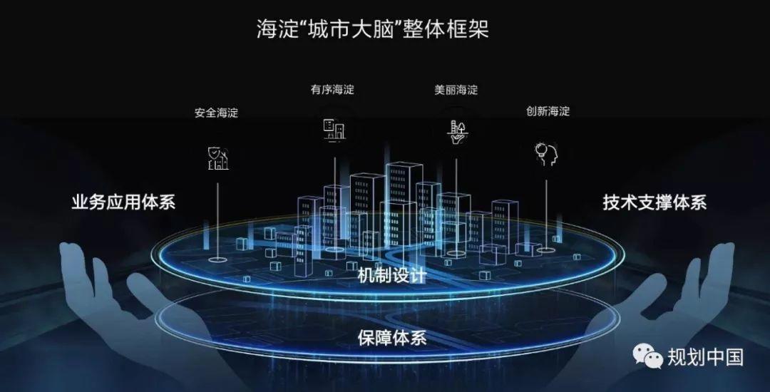 海淀区发布“城市大脑”总体规划（纲要）