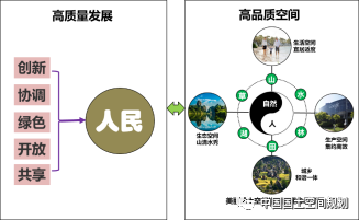国土空间规划实施评估(试评估)探索——青岛 国土空间规划实施评估(试评估)探索——青岛