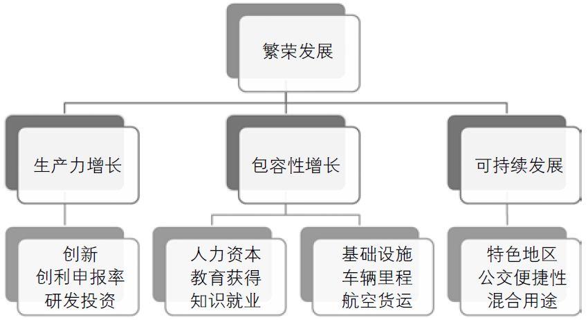 书刊导览 | 《国土空间规划国际比较——体系·指标》（一）