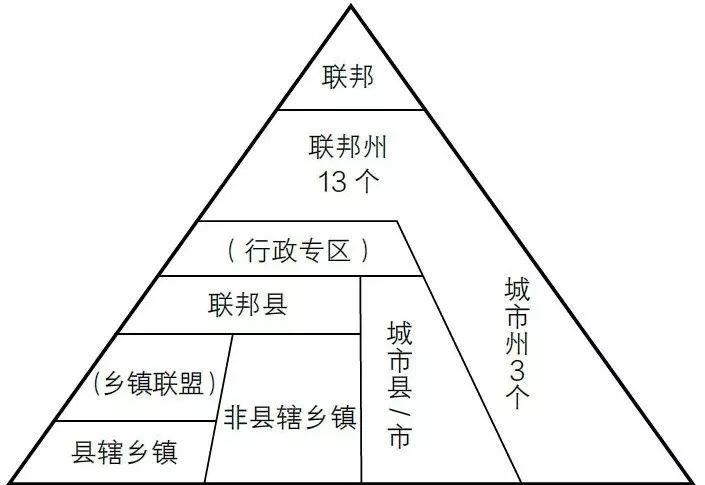 书刊导览 |《国土空间规划国际比较——体系·指标》（五）