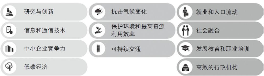 书刊导览 |《国土空间规划国际比较——体系·指标》（四）