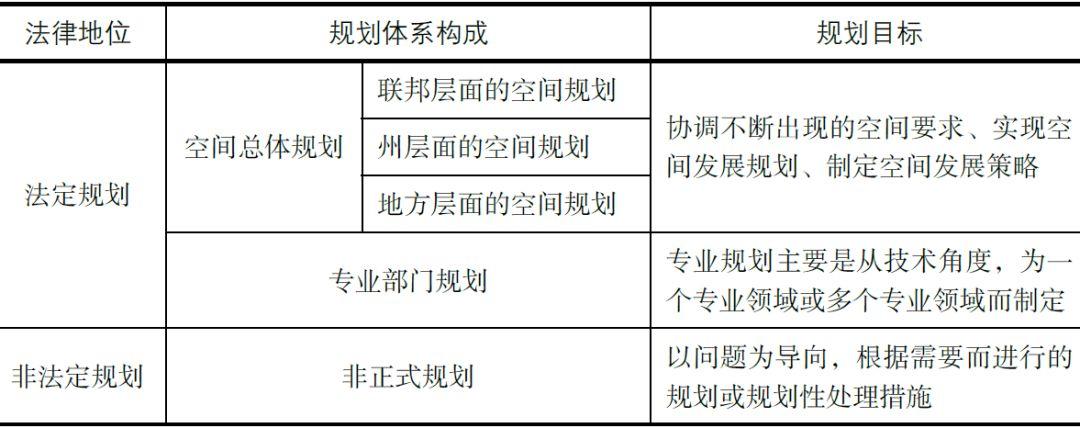 书刊导览 |《国土空间规划国际比较——体系·指标》（五）