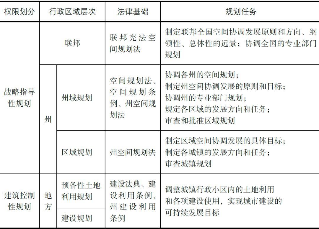书刊导览 |《国土空间规划国际比较——体系·指标》（五）