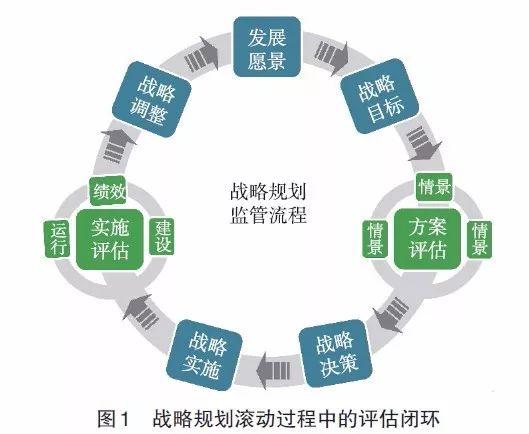 【文章精选】刘冰 张涵双 曹娟娟 等| 面向高质量发展的交通战略评估体系建构——以武汉市为例| 2019年第1期