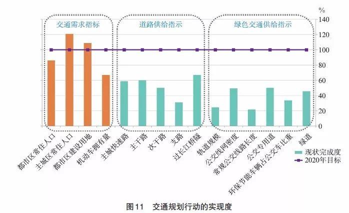 【文章精选】刘冰 张涵双 曹娟娟 等| 面向高质量发展的交通战略评估体系建构——以武汉市为例| 2019年第1期