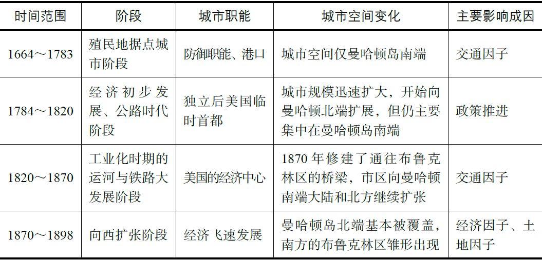 书刊导览 | 《国土空间规划国际比较——体系·指标》（三）
