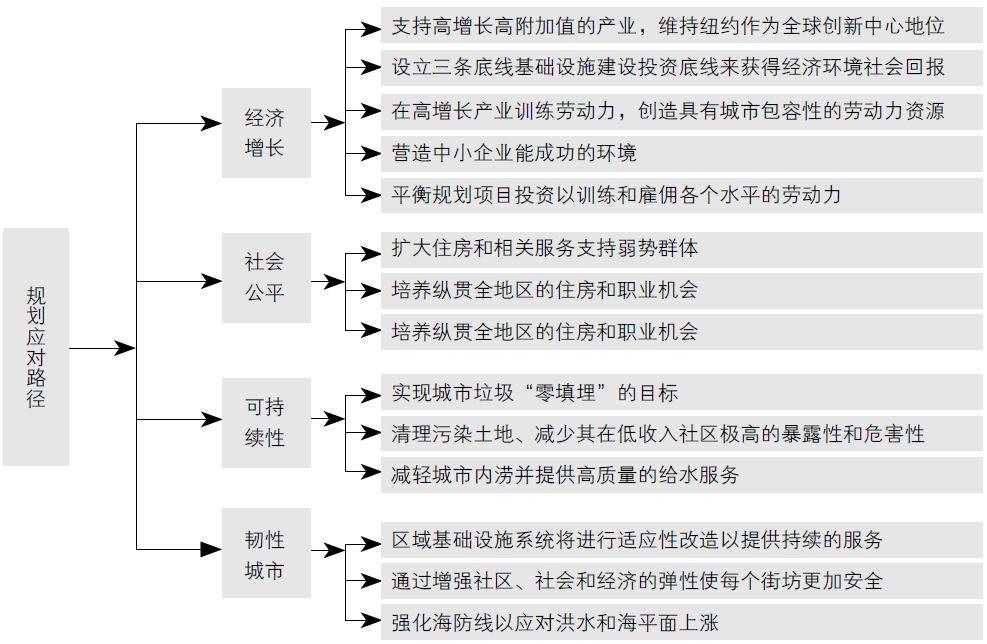 书刊导览 | 《国土空间规划国际比较——体系·指标》（三）