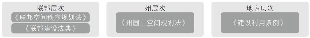 书刊导览 |《国土空间规划国际比较——体系·指标》（五）
