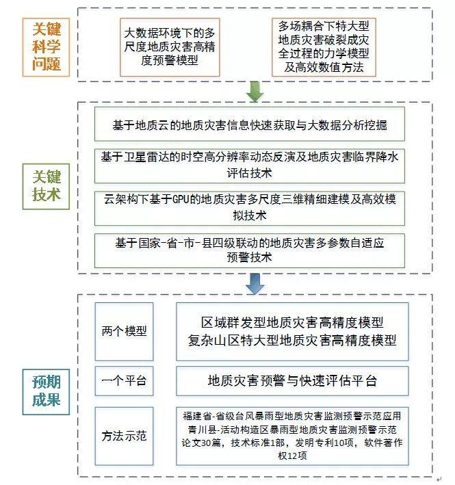 地灾快速评估，有了这朵“云”会不一样！