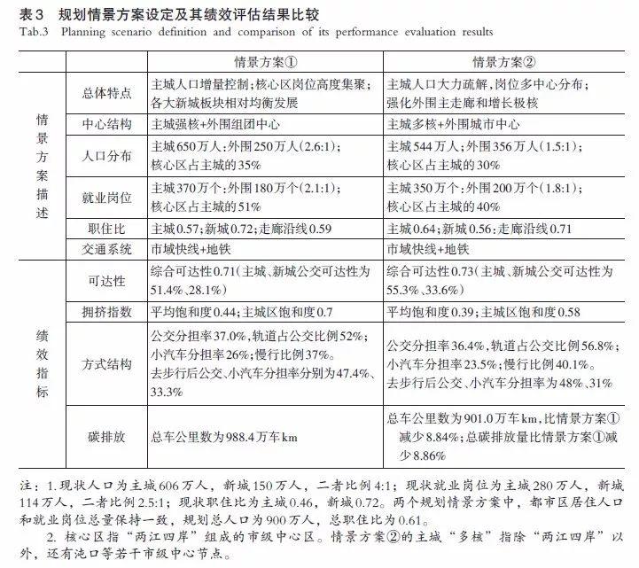【文章精选】刘冰 张涵双 曹娟娟 等| 面向高质量发展的交通战略评估体系建构——以武汉市为例| 2019年第1期