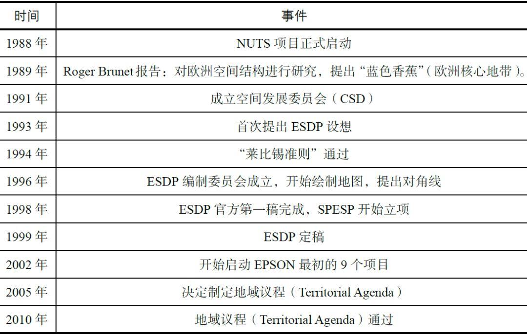 书刊导览 |《国土空间规划国际比较——体系·指标》（四）