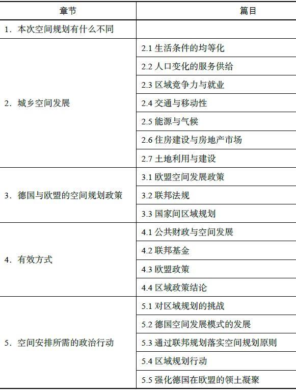 书刊导览 |《国土空间规划国际比较——体系·指标》（五）