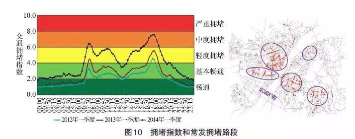 【文章精选】刘冰 张涵双 曹娟娟 等| 面向高质量发展的交通战略评估体系建构——以武汉市为例| 2019年第1期