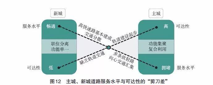 【文章精选】刘冰 张涵双 曹娟娟 等| 面向高质量发展的交通战略评估体系建构——以武汉市为例| 2019年第1期