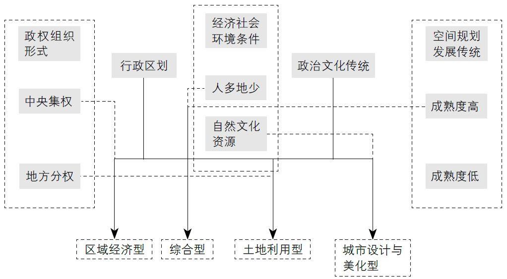 书刊导览 | 《国土空间规划国际比较——体系·指标》（一）
